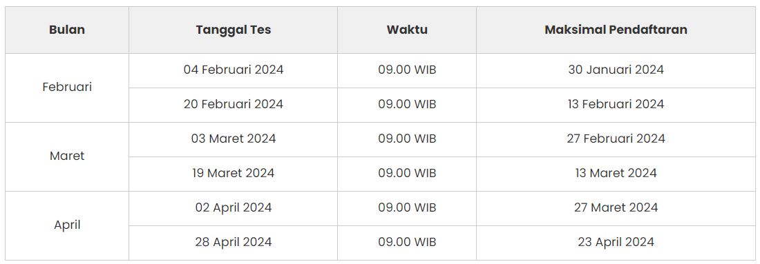 tabel jadwal TOEIC